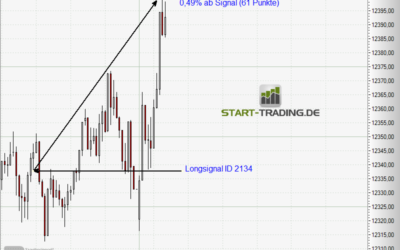 Signal ID 2134