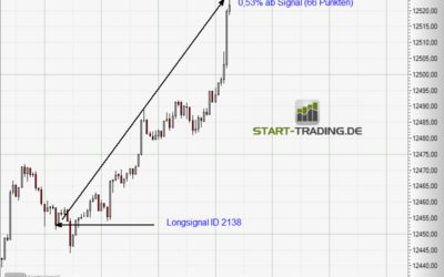 Signal ID 2138