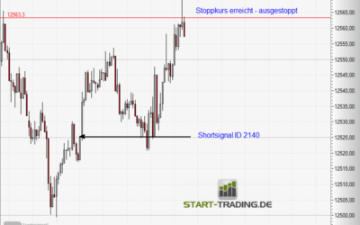 Signal ID 2140