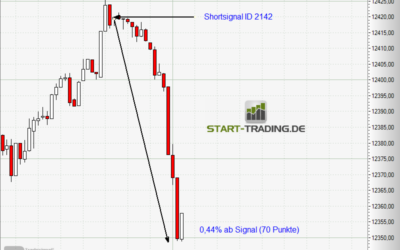 Signal ID 2142