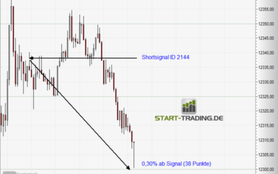 Signal ID 2144