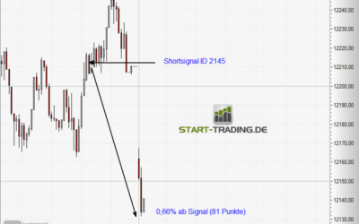 Signal ID 2145