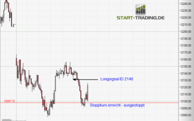 Signal ID 2146