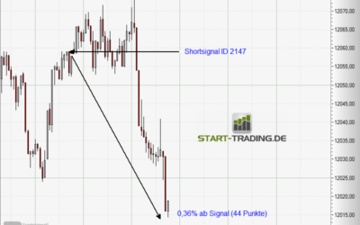 Signal ID 2147