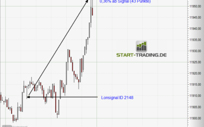 Signal ID 2148