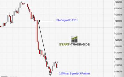 Signal ID 2151