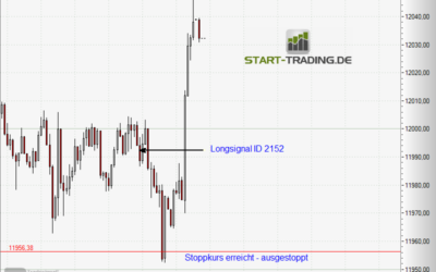 Signal ID 2152
