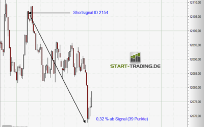 Signal ID 2154