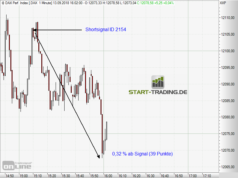 signal-chart-2154