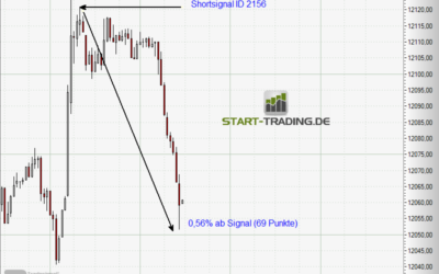 Signal ID 2156
