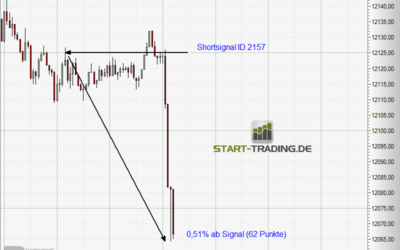 Signal ID 2157