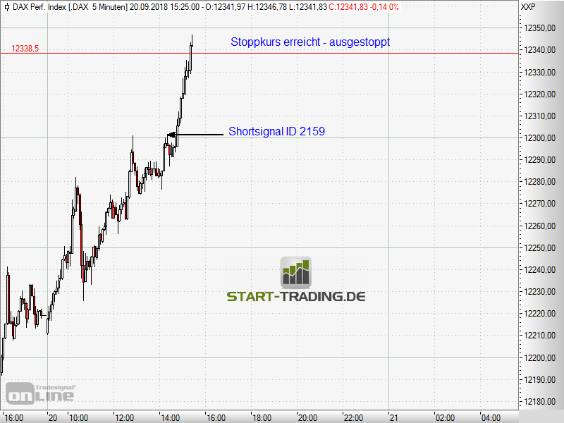 signal-chart-2159