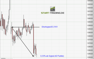 Signal ID 2161