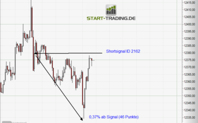 Signal ID 2162