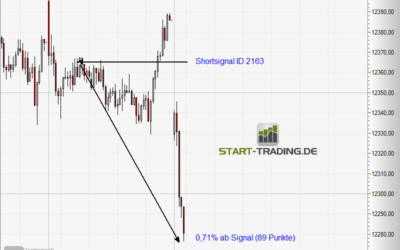 Signal ID 2163