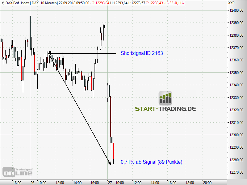 signal-chart-2163