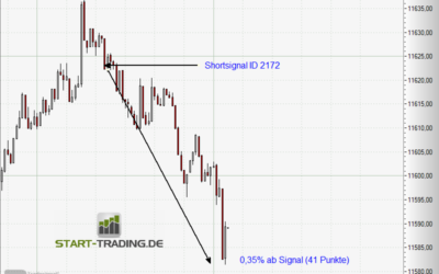 Signal ID 2172