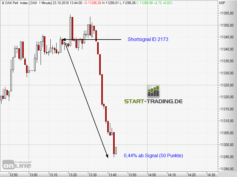 signal-chart-2173