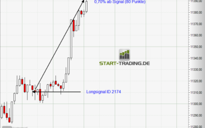 Signal ID 2174