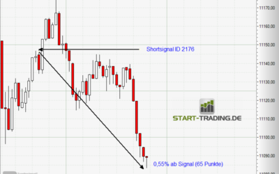 Signal ID 2176