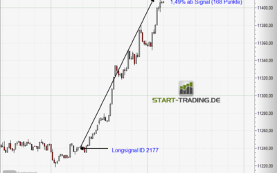 Signal ID 2177