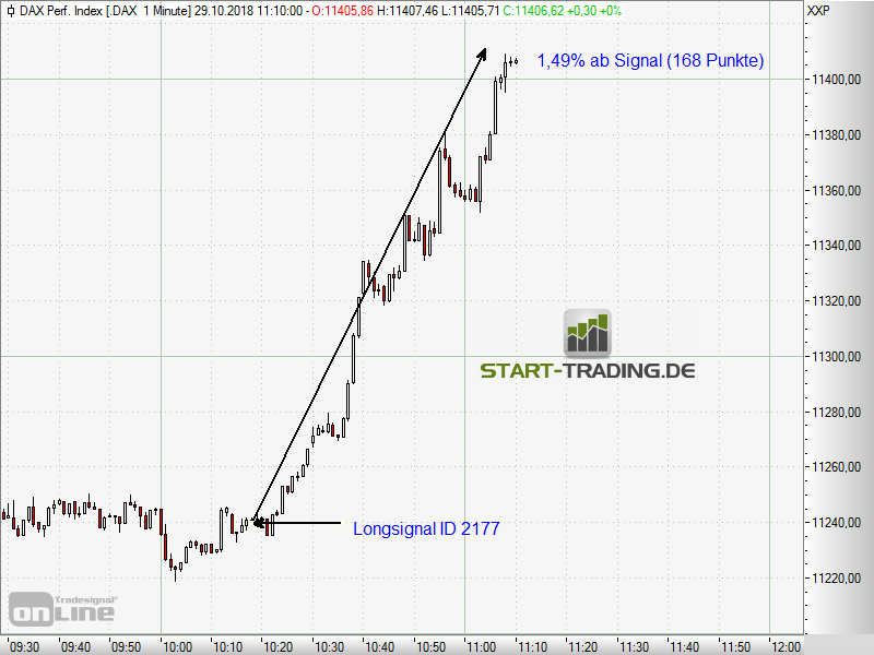 signal-chart-2177