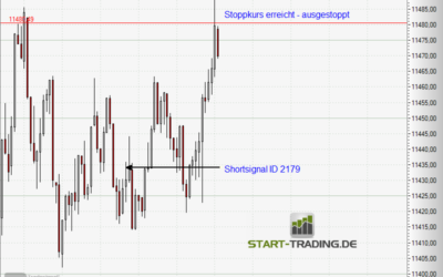Signal ID 2179