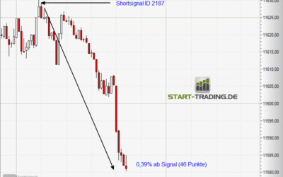 Signal ID 2187
