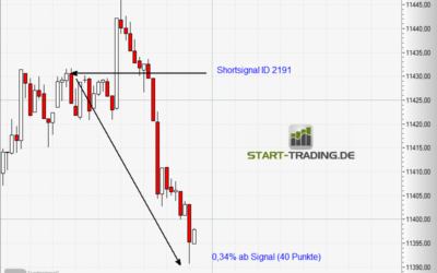 Signal ID 2191