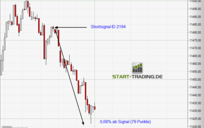 Signal ID 2194