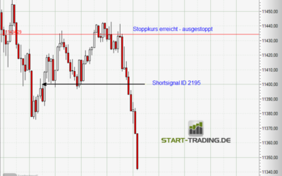 Signal ID 2195