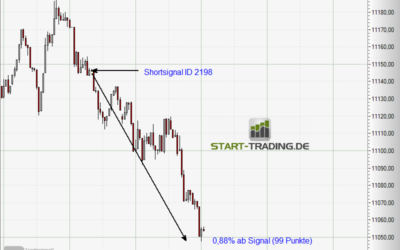 Signal ID 2198