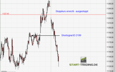 Signal ID 2199