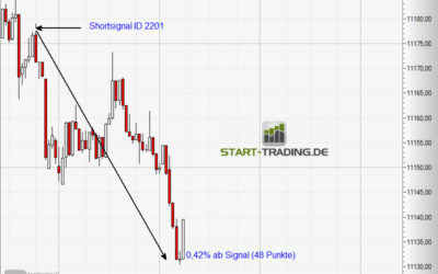 Signal ID 2201