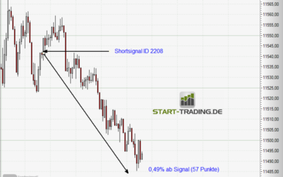 Signal ID 2208
