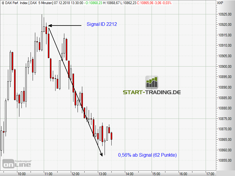 signal-chart-2212