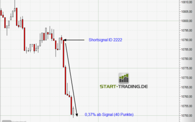 Signal ID 2222