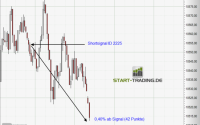 Signal ID 2225