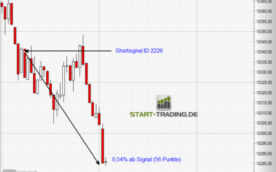 Signal ID 2226