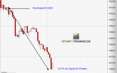 Signal ID 2229