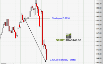 Signal ID 2230