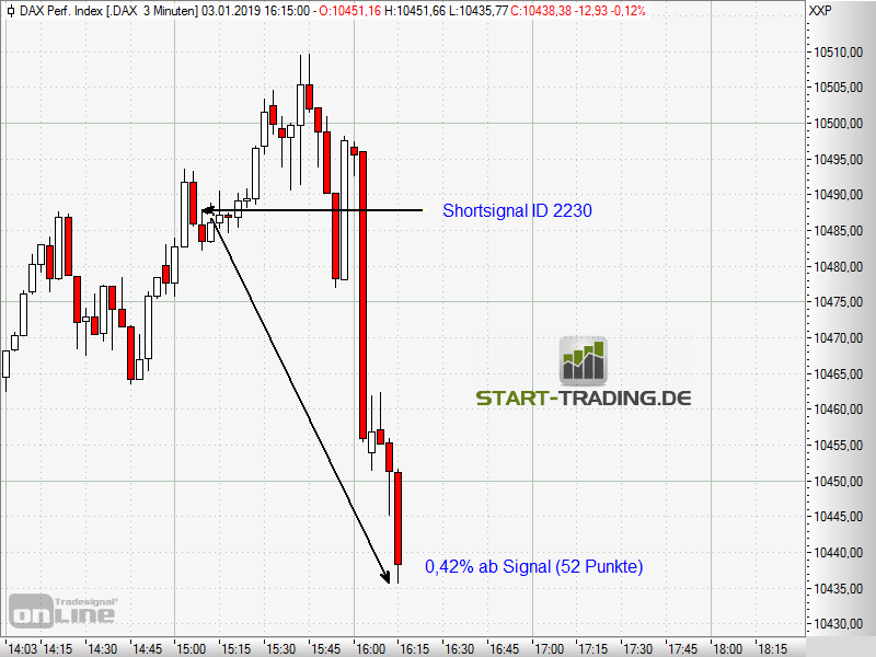 signal-chart-2230