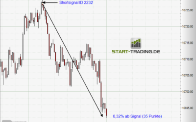 Signal ID 2232