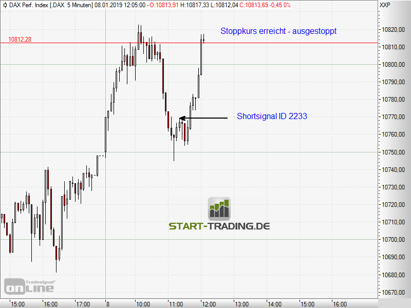 signal-chart-2233
