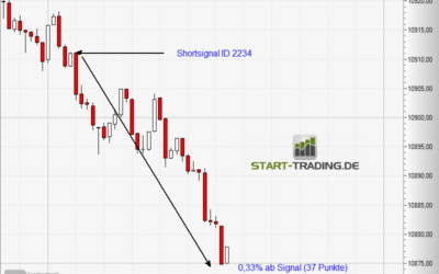 Signal ID 2234