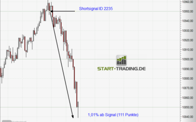Signal ID 2235