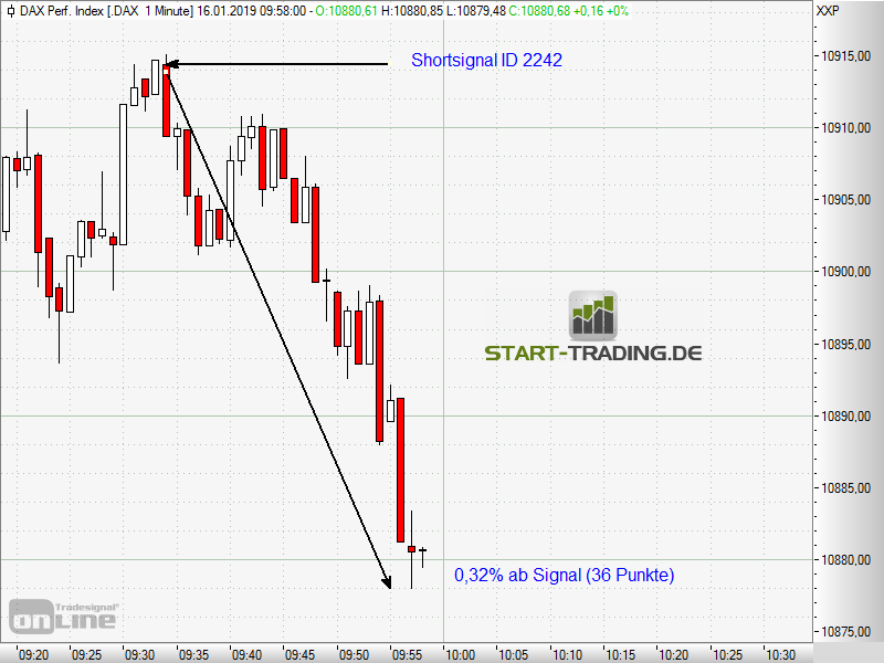 signal-chart-2242