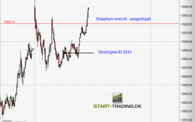 Signal ID 2243