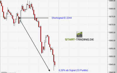 Signal ID 2244