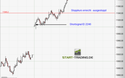 Signal ID 2246